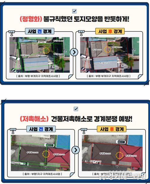 지적재조사사업에 따른 기대 효과