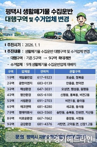 평택시, 생활폐기물 수집 운반 체계 전면 개편