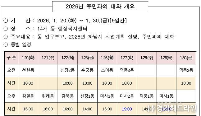 2026년 하남시 주민과의 대화 일정