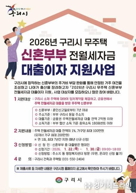 구리시, 무주택 신혼부부 전월세 자금 대출이자 지원 확대