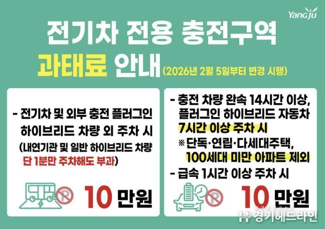 양주시, 2월 5일부터 전기차 충전구역 주차기준 변경…외부충전식 하이브리드차 시간 단축