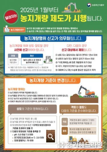 고양시 덕양구, 농지개량행위 신고제도 홍보 강화