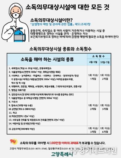 소독의무대상시설 안내문