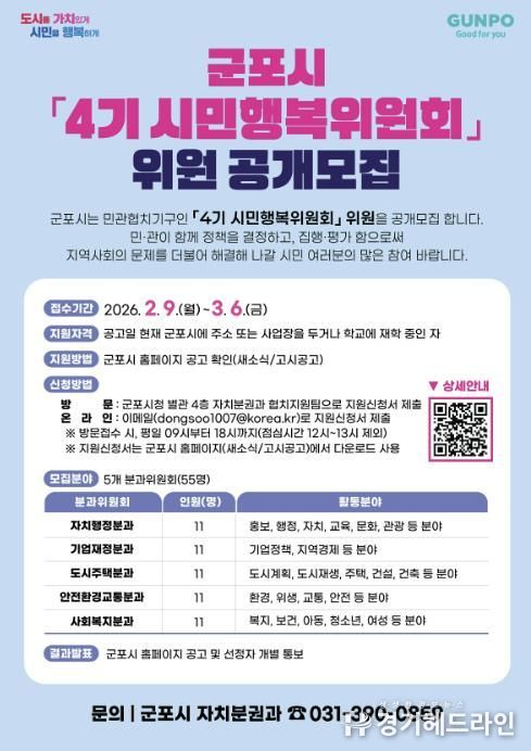 시민행복위원회모집