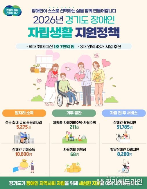 2026년 경기도 장애인 자립생활 지원정책