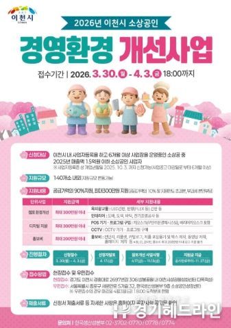 이천시, 소상공인 경영환경개선사업 접수 시작… 지원 규모 확대