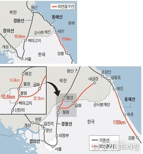 남북관광프로그램