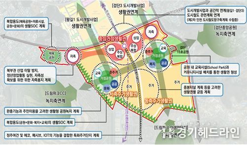 에코메타시티 도시개발사업 마스터플랜