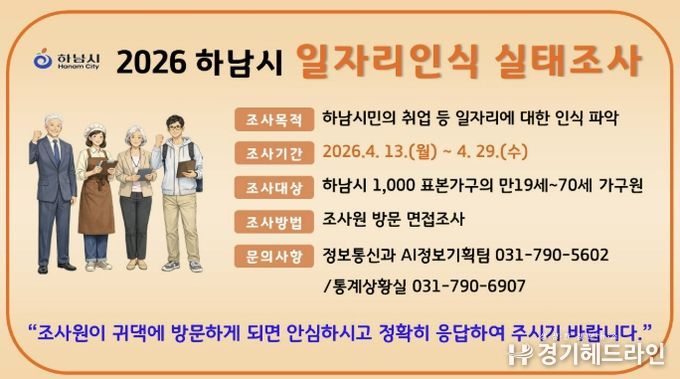 하남시, 4월 13일부터 ‘일자리 인식 실태조사’ 실시