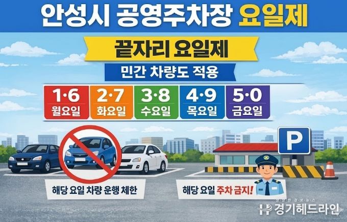 안성시, 8일부터 관내 공영주차장 ‘승용차 5부제’ 시행