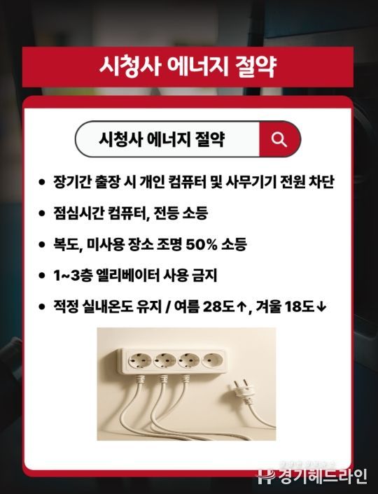 안성시, 자원안보 위기 극복 위해 시청사 에너지 절약 추진