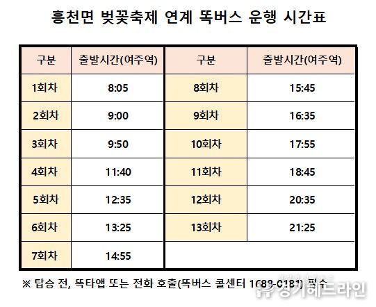 여주시, 벚꽃축제기간 ‘관광형 똑버스’ 한시 운영