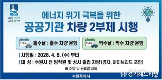 수원시 장안구, 국가 자원 안보 위기 극복을 위한 승용차 5부제 전격 시행