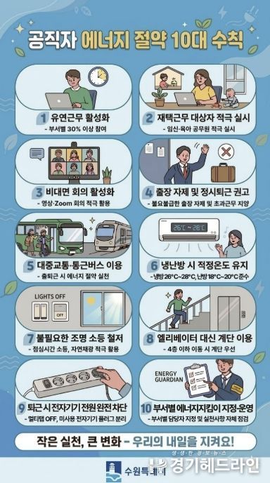 공직자 에너지 절약 10대 수칙 홍보물