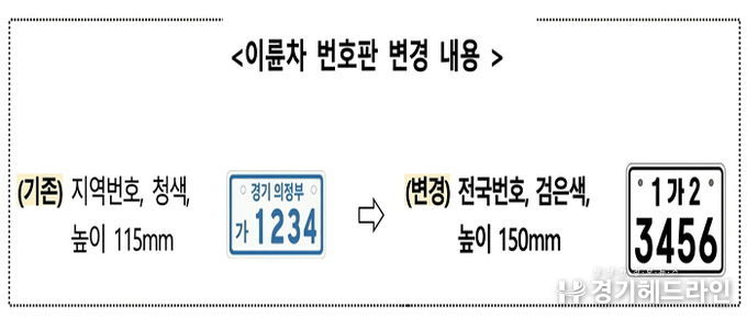 의정부시, 이륜자동차 전국번호판 시행